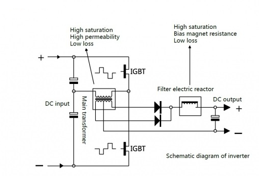 Switch Hi-power Transformer Core1